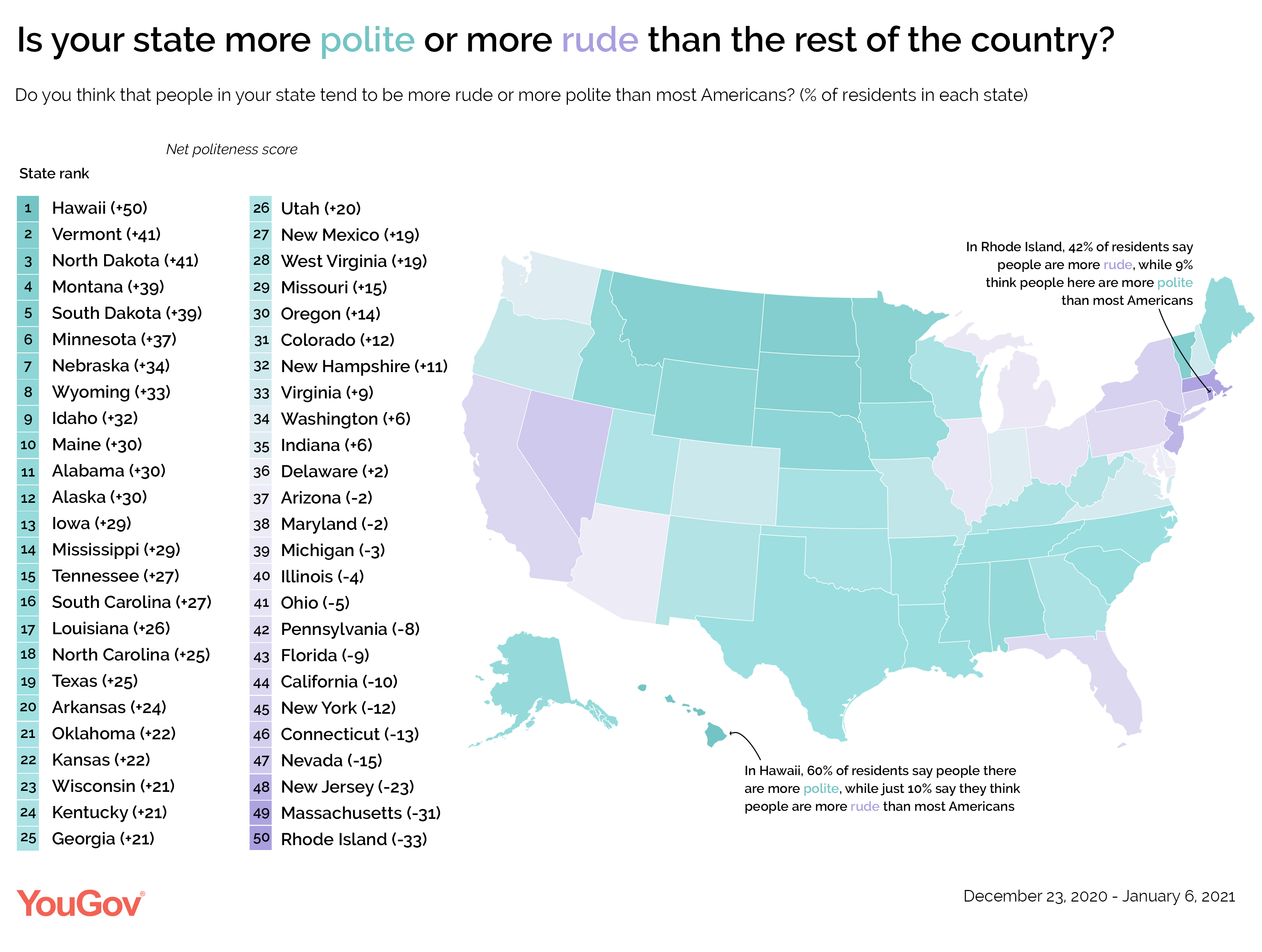 These are the rudest states in America, according to people who live there YouGov